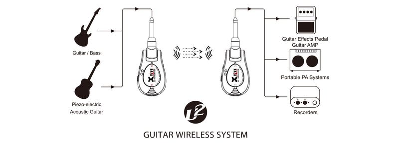 Xvive Wireless Guitar System - Plug 'n' Play