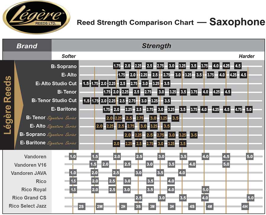 Légère Signature Series Tenor Saxophone Reeds