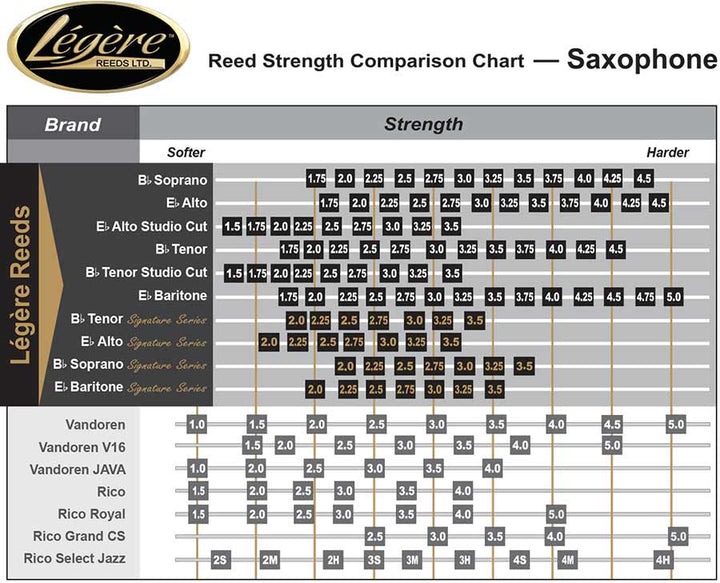 Légère Signature Series Tenor Saxophone Reeds