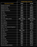 Jody Jazz Power Ring Ligature - Gold